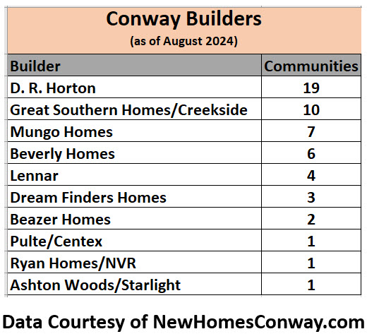 Conway Builders