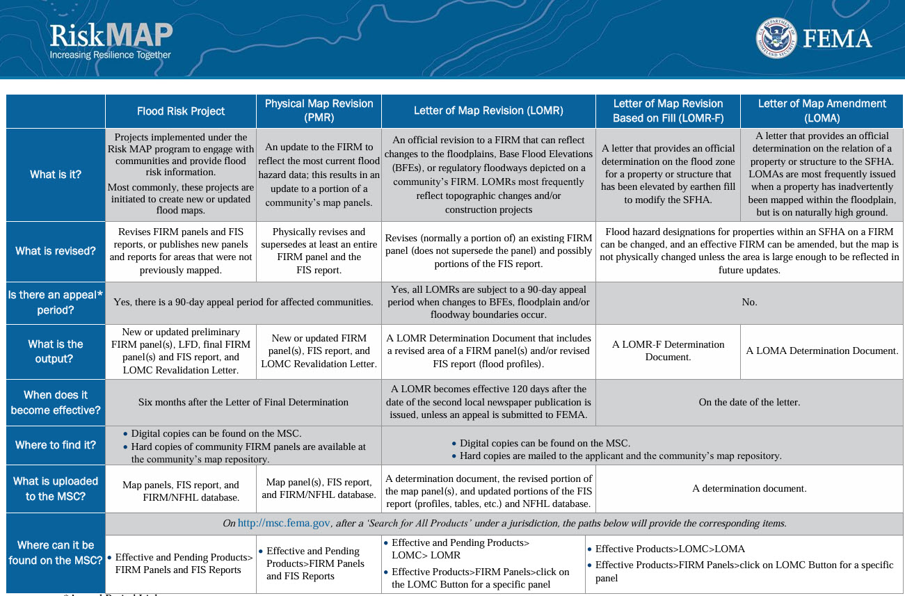 Hurricane Debbie and Understanding Flooding